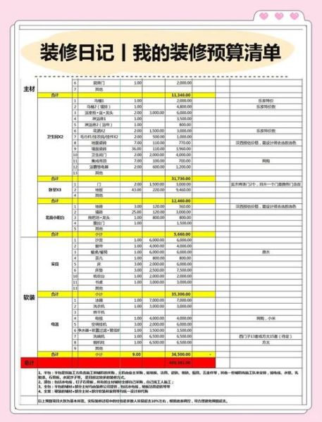 互联网家装公司哪家好_装修预算如何控制