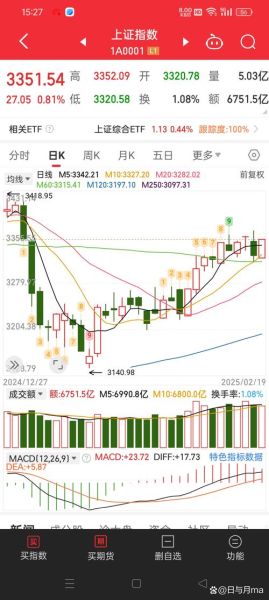 股票行业分析报告_如何看懂最新行业趋势
