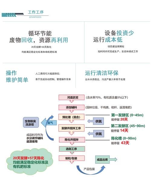 江苏环保股份有限公司怎么样_环保项目合作流程