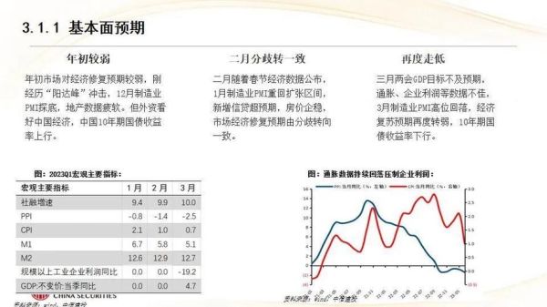 股票行业分析报告_如何看懂最新行业趋势