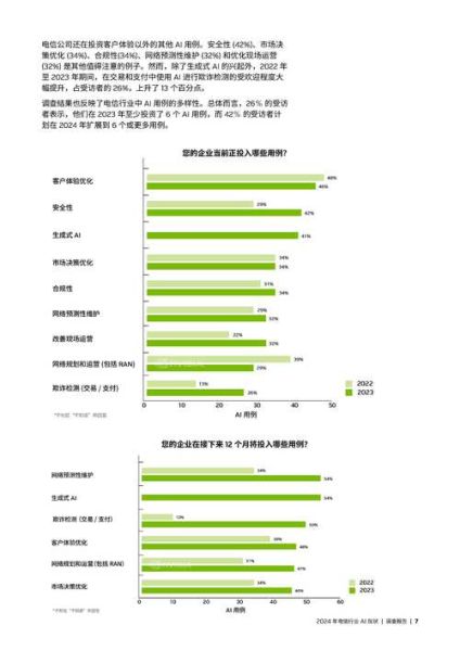 通信行业未来发展趋势_通信行业就业前景如何