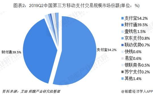 互联网支付竞争分析_第三方支付市场份额排名