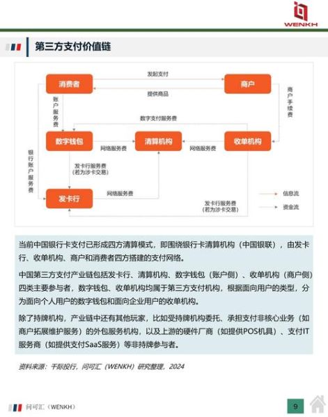 互联网支付竞争分析_第三方支付市场份额排名