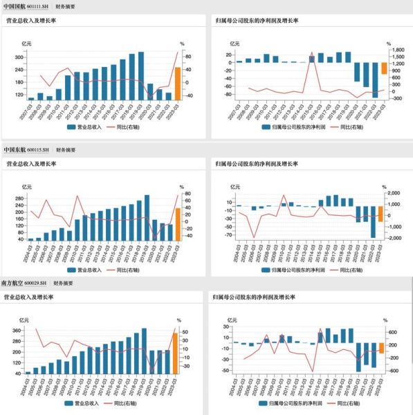 中国航空行业未来发展趋势_中国航空市场复苏了吗
