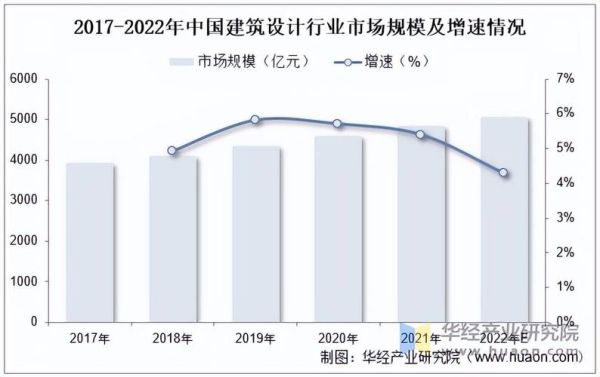 2015年建筑行业发展趋势_建筑企业如何转型升级