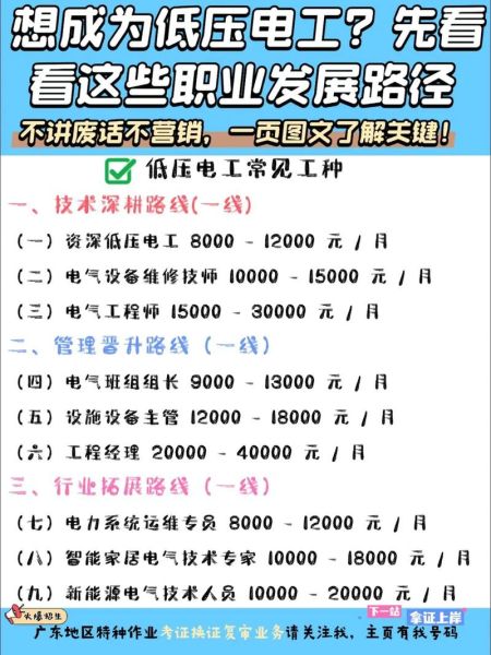 电子电工行业前景怎么样_如何入门电子电工行业