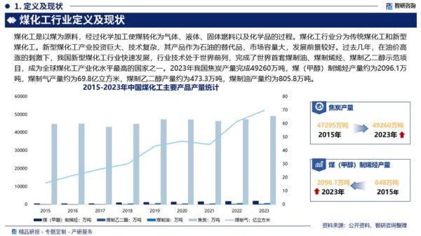 中国精细化工行业现状_未来发展趋势