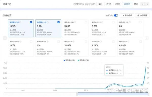 销售行业前景怎么样_销售新人如何快速出单