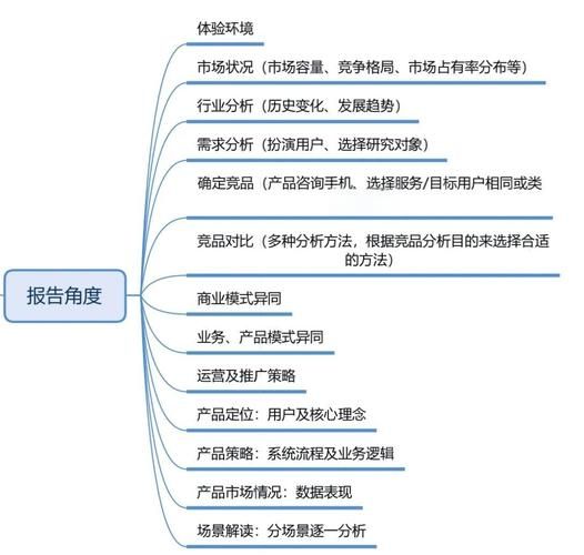 互联网产品环境分析怎么做_竞品调研方法