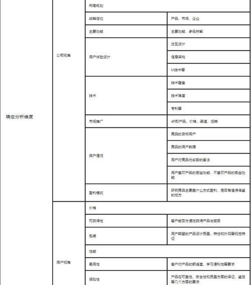 互联网产品环境分析怎么做_竞品调研方法