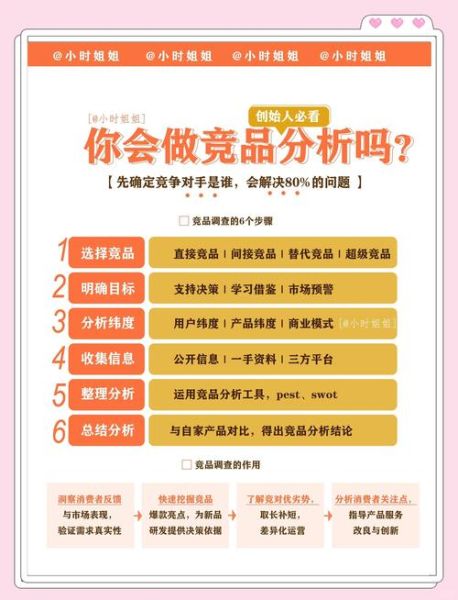 互联网产品环境分析怎么做_竞品调研方法