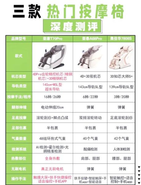 按摩器材前景怎么样_家用按摩器材值得买吗