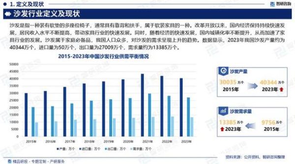 互联网家具品牌怎么选_2024家具市场趋势