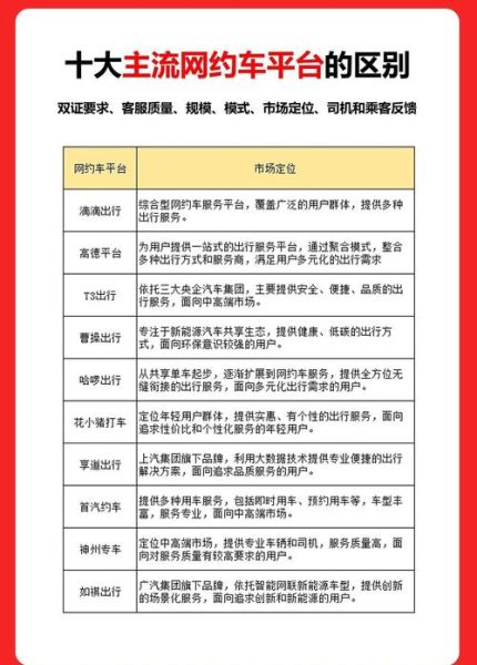 互联网专车服务怎么样_如何快速抢占市场