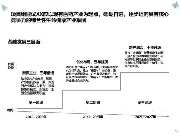 医药行业发展前景如何_医药企业如何布局未来