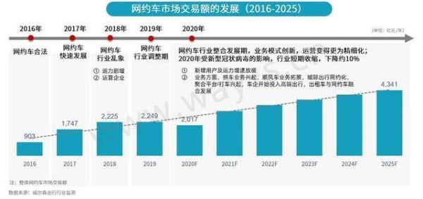 互联网专车服务怎么样_如何快速抢占市场