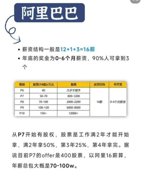 北京互联网公司有哪些_北京互联网薪资水平如何