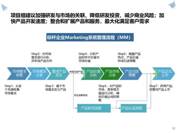 医药行业发展前景如何_医药企业如何布局未来