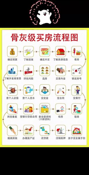 互联网房产平台哪个靠谱_买房流程怎么走