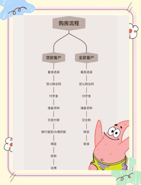 互联网房产平台哪个靠谱_买房流程怎么走