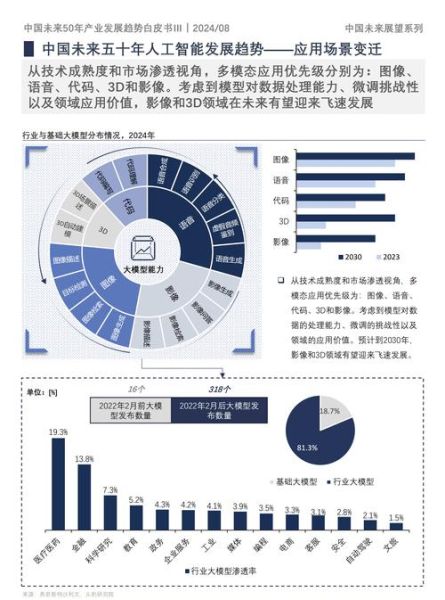 中国科技发展前景如何_未来十年哪些领域最值得关注