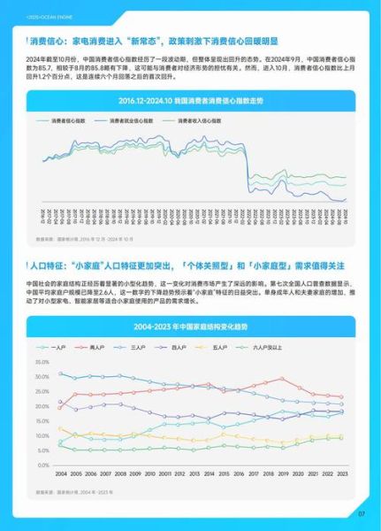家电零售行业现状_未来发展趋势