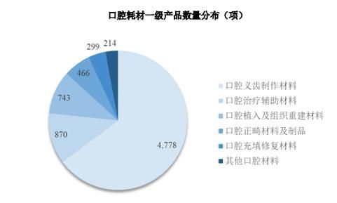 义齿加工厂赚钱吗_2024年还能开吗