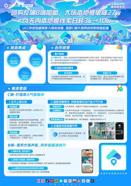 互联网金融成本图表怎么看_如何降低获客成本