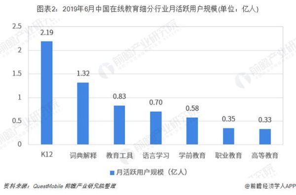 教育行业互联网规模有多大_在线教育市场未来趋势