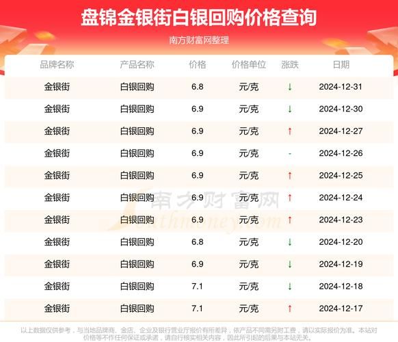 纸白银投资前景怎么样_2024年还能买吗