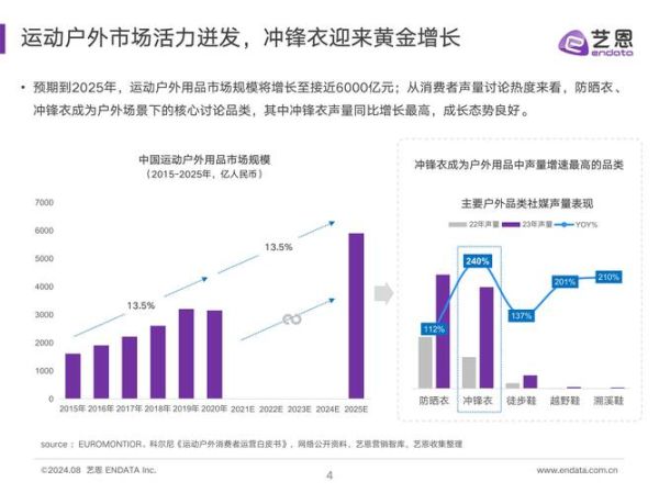服装行业外部环境分析_服装品牌如何应对市场变化