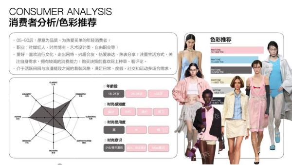 服装行业外部环境分析_服装品牌如何应对市场变化
