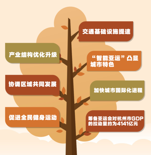 杭州互联网经济规划是什么_如何抓住红利