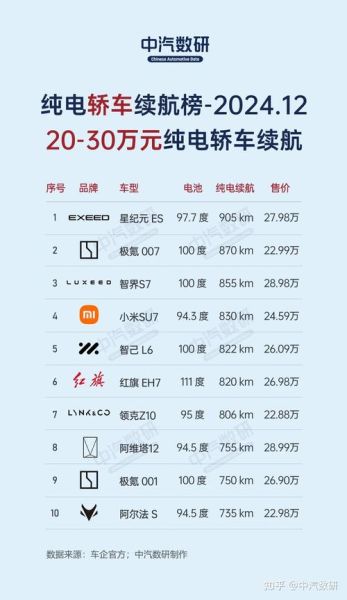 2024年新能源汽车怎么选_纯电动车续航多少才够用