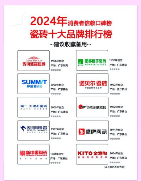 瓷砖十大品牌有哪些_瓷砖怎么选不被坑