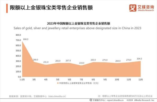 珠宝品牌如何选_珠宝行业未来趋势