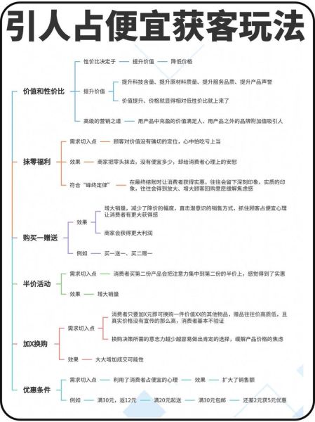 移动互联网产品如何推广_有哪些低成本获客渠道