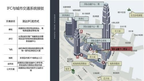 城市综合体是什么_城市综合体盈利模式有哪些