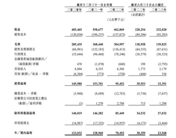 茶叶毛利率一般是多少_如何提升茶叶店利润