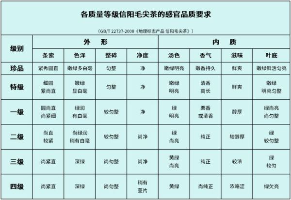 茶叶毛利率一般是多少_如何提升茶叶店利润