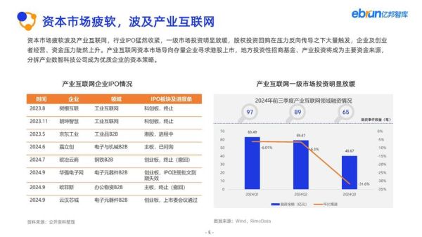 如何推进互联网产业发展_互联网产业未来趋势是什么