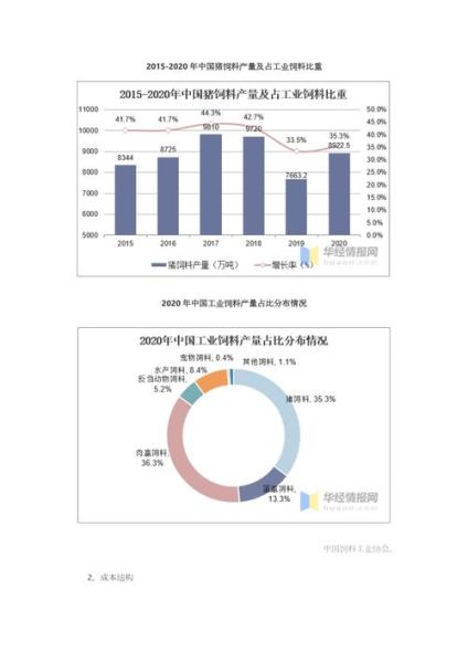 2015饲料行业现状如何_未来趋势有哪些