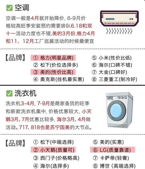 2014年家电市场走势_如何选购高性价比家电