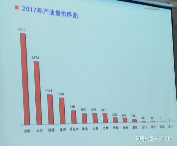 油运业前景怎么样_油运业未来五年趋势