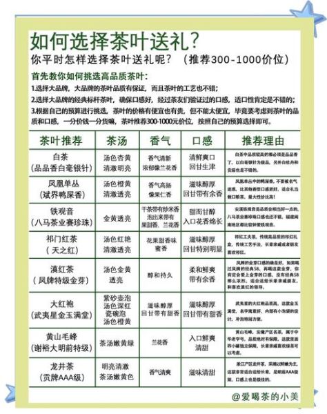 茶叶毛利率一般是多少_如何提升茶叶店利润