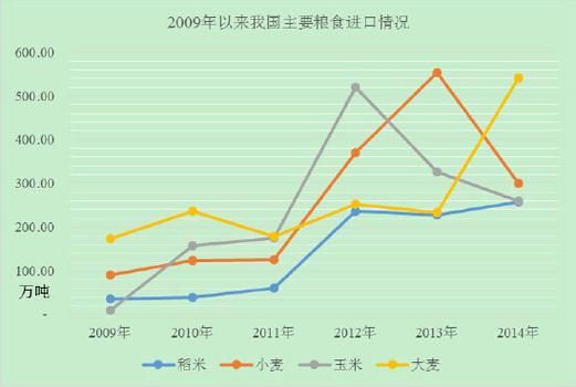 粮食贸易怎么做_粮食进口流程有哪些