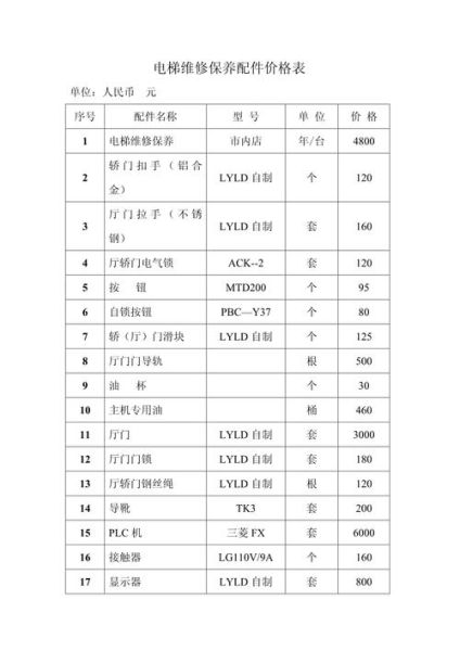 电梯配件哪里买_电梯配件价格怎么算