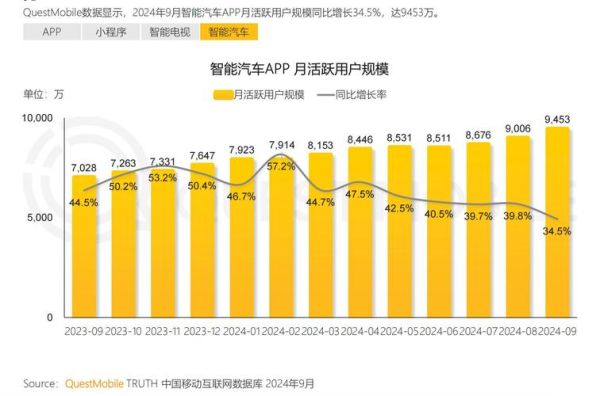 移动互联网发展趋势_2024年APP如何精准获客