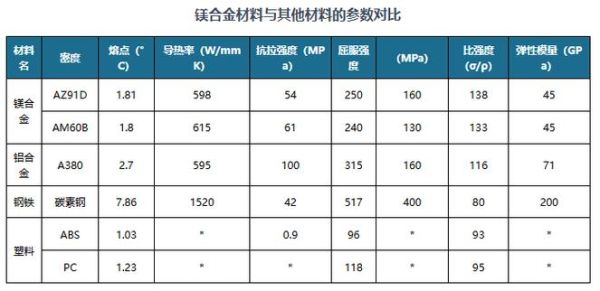 镁合金行业前景如何_镁合金价格走势