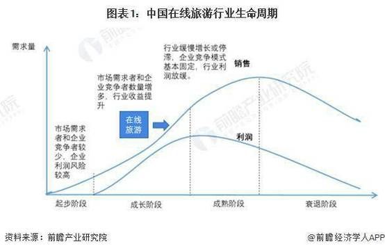 旅游业复苏后如何创业_2024年旅游业前景如何